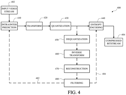 Google Files Patent for a Tighter Way to Compress Video Motion Data patent drawing, sheet 4