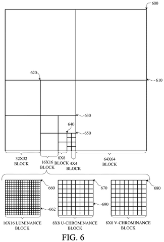 Google Files Patent for a Tighter Way to Compress Video Motion Data patent drawing, sheet 6