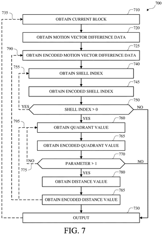 Google Files Patent for a Tighter Way to Compress Video Motion Data patent drawing, sheet 7