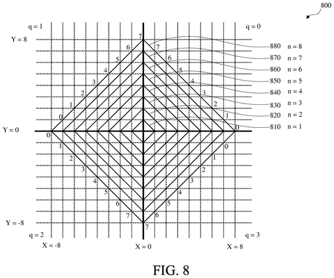 Google Files Patent for a Tighter Way to Compress Video Motion Data patent drawing, sheet 8