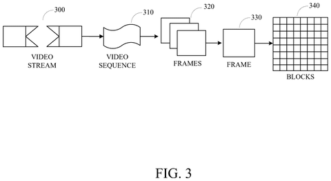 Google Patents Technology That Breaks Videos Into Sections for Faster Streaming patent drawing, sheet 3