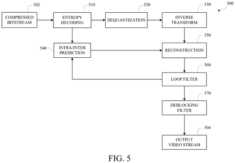 Google Patents Technology That Breaks Videos Into Sections for Faster Streaming patent drawing, sheet 5