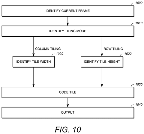 Google Patents Technology That Breaks Videos Into Sections for Faster Streaming patent drawing, sheet 7
