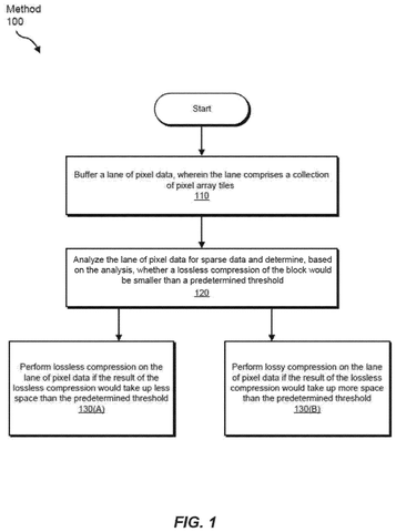 Patent: Smarter Image Shrinking Powers Next-Gen AR Headsets patent drawing, sheet 1