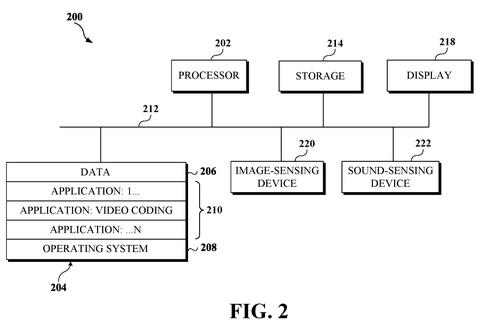 Google Patent Speeds Up Video Encoding With Parallel Compression Threads patent drawing, sheet 2