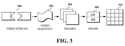 Google Patent Speeds Up Video Encoding With Parallel Compression Threads patent drawing, sheet 3