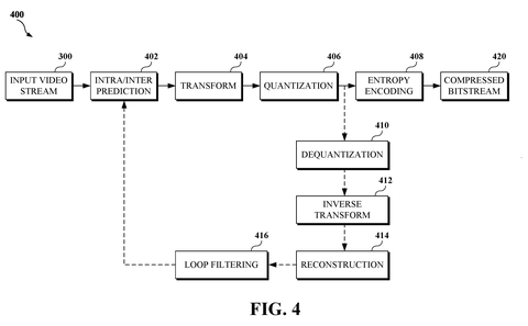 Google Patent Speeds Up Video Encoding With Parallel Compression Threads patent drawing, sheet 4