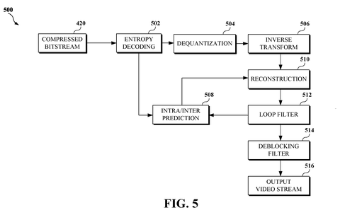 Google Patent Speeds Up Video Encoding With Parallel Compression Threads patent drawing, sheet 5