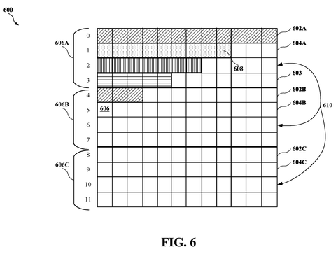 Google Patent Speeds Up Video Encoding With Parallel Compression Threads patent drawing, sheet 6