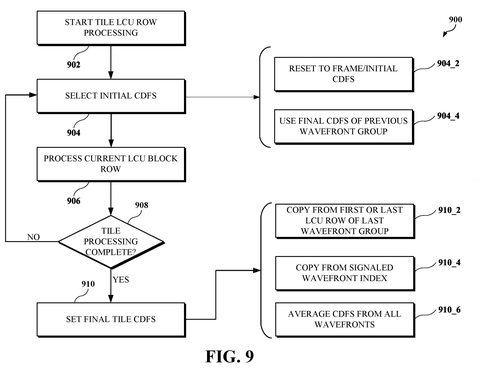 Google Patent Speeds Up Video Encoding With Parallel Compression Threads patent drawing, sheet 8