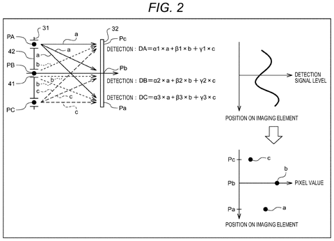 Patent: Smaller Camera Design Captures Images Without a Traditional Lens patent drawing, sheet 2