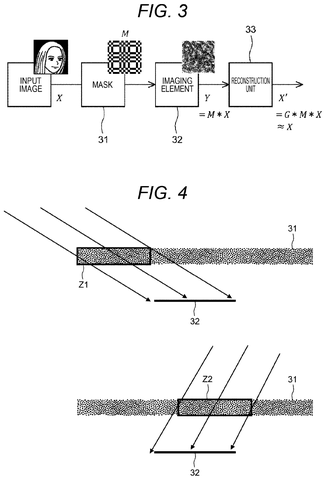 Patent: Smaller Camera Design Captures Images Without a Traditional Lens patent drawing, sheet 3