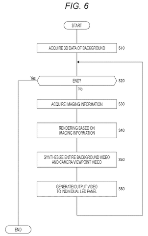 Sony Patent Separates Real Objects From Screen Recordings for Independent Editing patent drawing, sheet 6