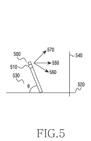 Samsung Patents a Camera That Fixes Skewed Angles Before You Even Shoot patent drawing, sheet 5
