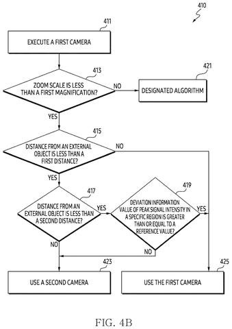 Samsung Patents a Camera That Switches Lenses Automatically When You Clip On an Accessory patent drawing, sheet 6