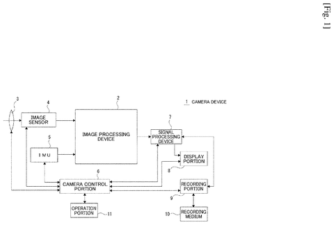 Sony Patents a Camera That Keeps Stabilizing Images When Its Chip Falls Behind patent drawing, sheet 1