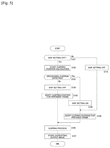 Sony Patents a Camera That Keeps Stabilizing Images When Its Chip Falls Behind patent drawing, sheet 5