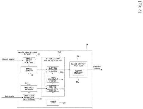Sony Patents a Camera That Keeps Stabilizing Images When Its Chip Falls Behind patent drawing, sheet 6