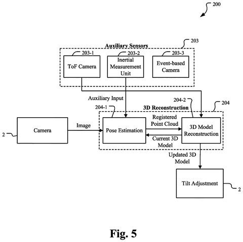 Sony Patents a Camera That Tilts Itself to Keep You Located patent drawing, sheet 6