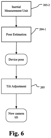 Sony Patents a Camera That Tilts Itself to Keep You Located patent drawing, sheet 7