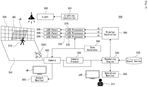 Sony Patents a Camera System That Fixes Colors When Two Different Lights Hit the Same Scene patent drawing, sheet 5