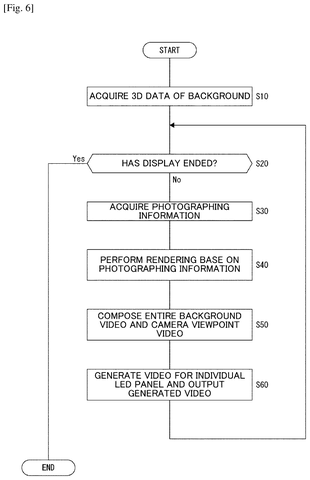 Sony Patents a Camera System That Fixes Colors When Two Different Lights Hit the Same Scene patent drawing, sheet 6