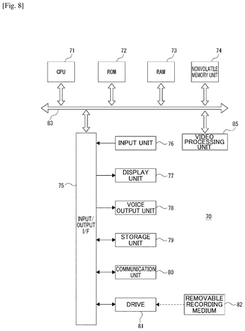 Sony Patents a Camera System That Fixes Colors When Two Different Lights Hit the Same Scene patent drawing, sheet 8