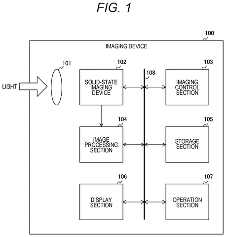 Sony Patent Detects and Corrects False Signals in Image Sensors Automatically patent drawing, sheet 1