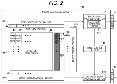 Sony Patent Detects and Corrects False Signals in Image Sensors Automatically patent drawing, sheet 2