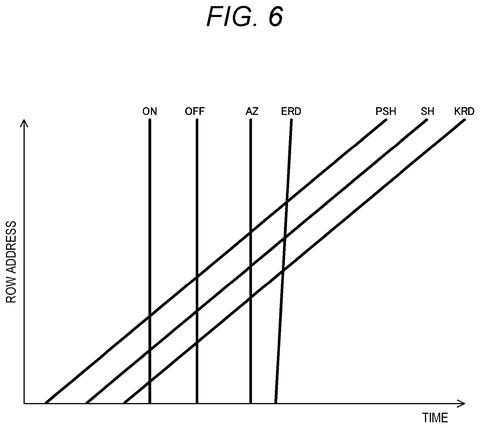Sony Patent Detects and Corrects False Signals in Image Sensors Automatically patent drawing, sheet 6