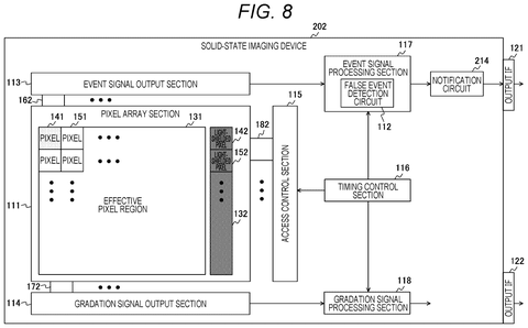 Sony Patent Detects and Corrects False Signals in Image Sensors Automatically patent drawing, sheet 8