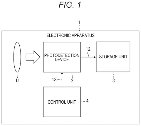 Sony Patent Turns Event Pixel Noise Into Usable Luminance Data patent drawing, sheet 1