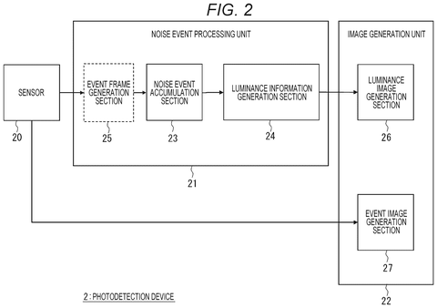Sony Patent Turns Event Pixel Noise Into Usable Luminance Data patent drawing, sheet 2