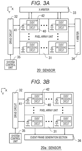 Sony Patent Turns Event Pixel Noise Into Usable Luminance Data patent drawing, sheet 3