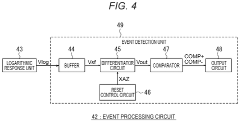 Sony Patent Turns Event Pixel Noise Into Usable Luminance Data patent drawing, sheet 4