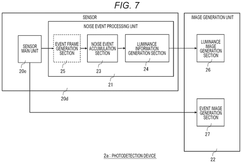 Sony Patent Turns Event Pixel Noise Into Usable Luminance Data patent drawing, sheet 8