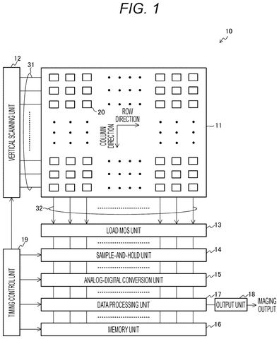 Sony Patents a Camera Chip That Keeps Photos Sharp Despite Tiny Electrical Interference patent drawing, sheet 1