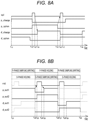 Sony Patents a Camera Chip That Keeps Photos Sharp Despite Tiny Electrical Interference patent drawing, sheet 8