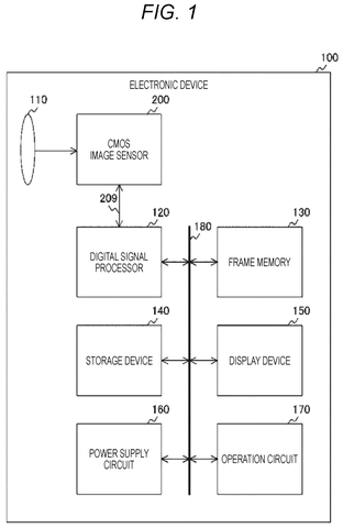Sony Patents an Image Sensor That Spots Sharp Edges Before the Photo Leaves the Chip patent drawing, sheet 1