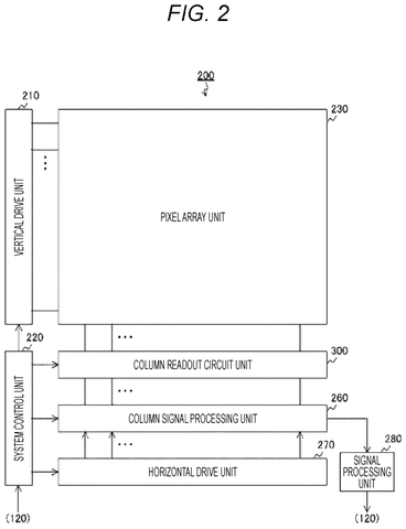 Sony Patents an Image Sensor That Spots Sharp Edges Before the Photo Leaves the Chip patent drawing, sheet 2