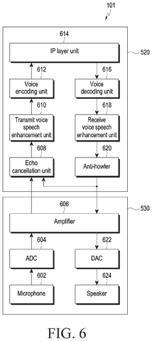 Samsung Patents a Way to Stop Phone Calls From Howling When Two Devices Get Too Close patent drawing, sheet 7