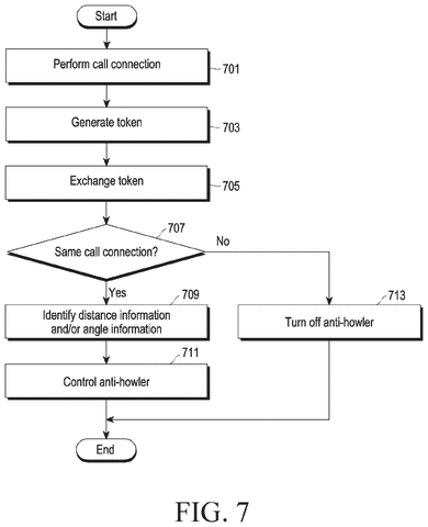 Samsung Patents a Way to Stop Phone Calls From Howling When Two Devices Get Too Close patent drawing, sheet 8