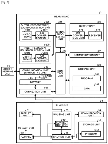 Sony Patents a System That Applies Your Hearing Aid Profile to Any Audio Device patent drawing, sheet 2