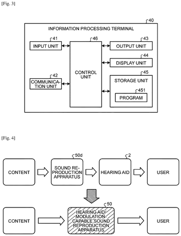 Sony Patents a System That Applies Your Hearing Aid Profile to Any Audio Device patent drawing, sheet 3