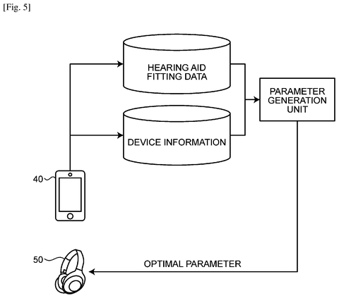 Sony Patents a System That Applies Your Hearing Aid Profile to Any Audio Device patent drawing, sheet 4