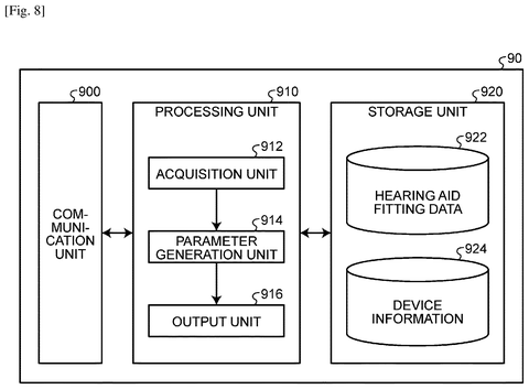 Sony Patents a System That Applies Your Hearing Aid Profile to Any Audio Device patent drawing, sheet 7