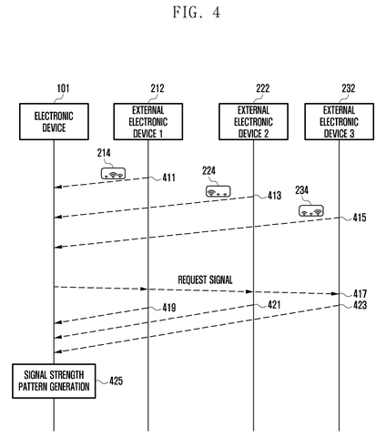 Samsung Patents Indoor Navigation That Maps Your Location Using Wi-Fi Signal Patterns patent drawing, sheet 4
