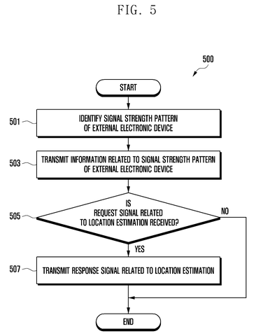 Samsung Patents Indoor Navigation That Maps Your Location Using Wi-Fi Signal Patterns patent drawing, sheet 5