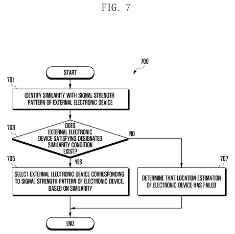 Samsung Patents Indoor Navigation That Maps Your Location Using Wi-Fi Signal Patterns patent drawing, sheet 7