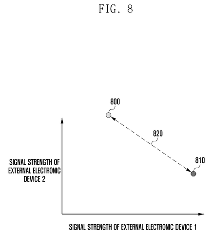 Samsung Patents Indoor Navigation That Maps Your Location Using Wi-Fi Signal Patterns patent drawing, sheet 8